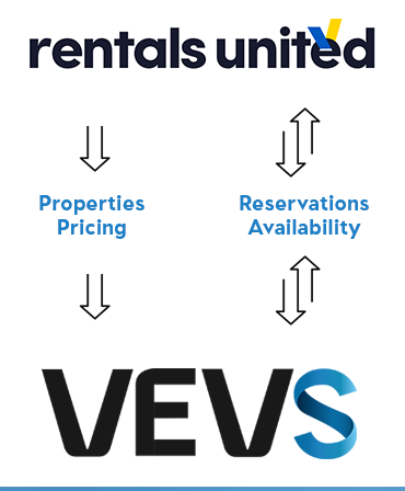 Rentals United & VEVSoftware Website Builder