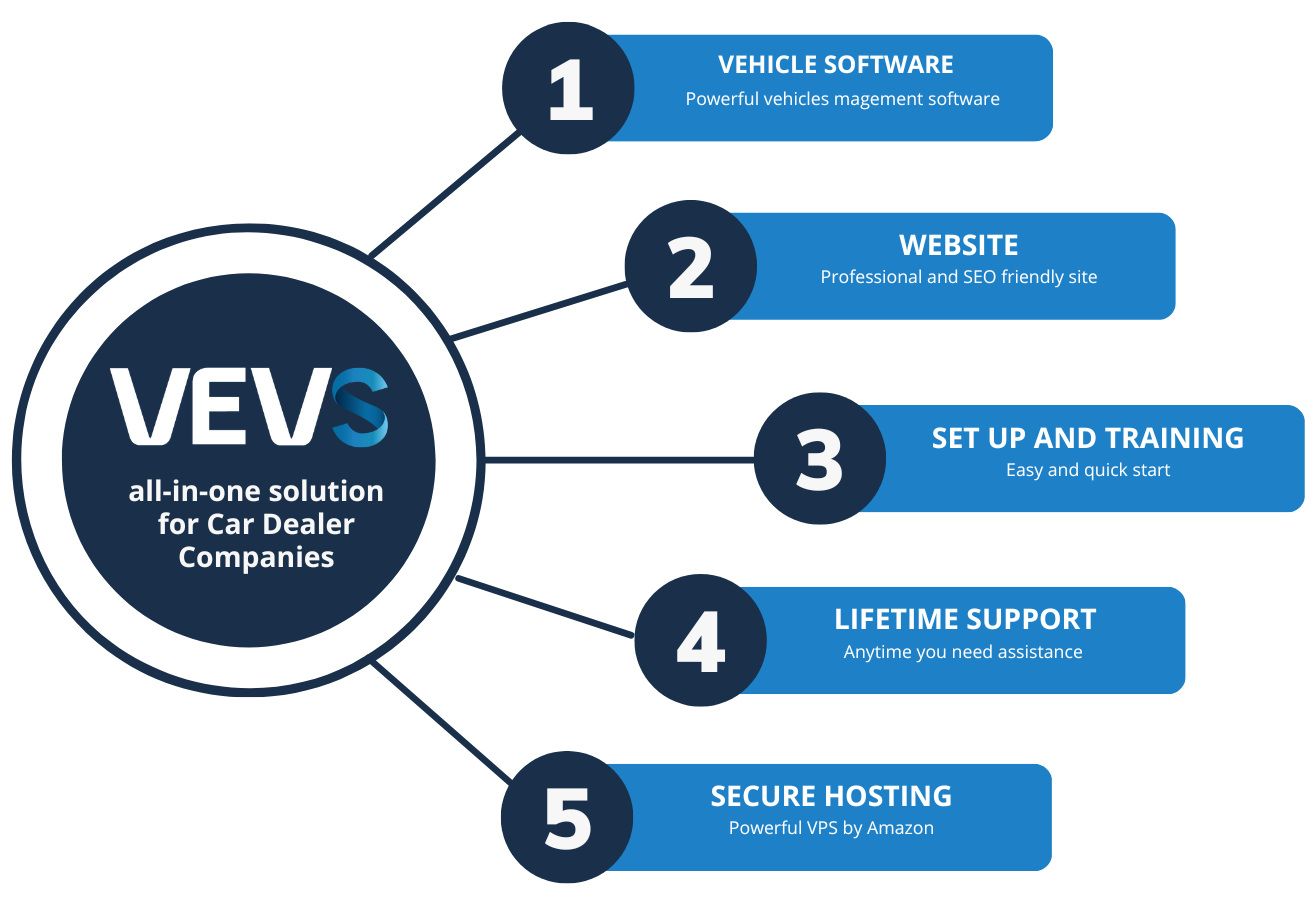 Car Dealer Website Builder