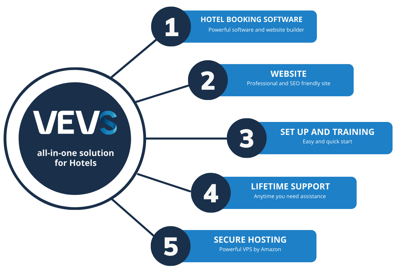 VEVSoftware Hotel Website Builder - all-in-one solution