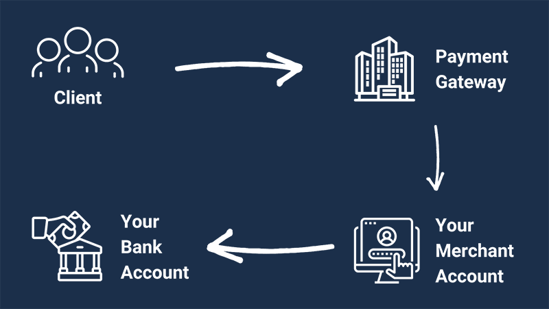 How online payments work