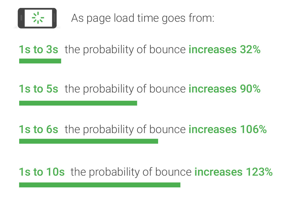 on-page SEO