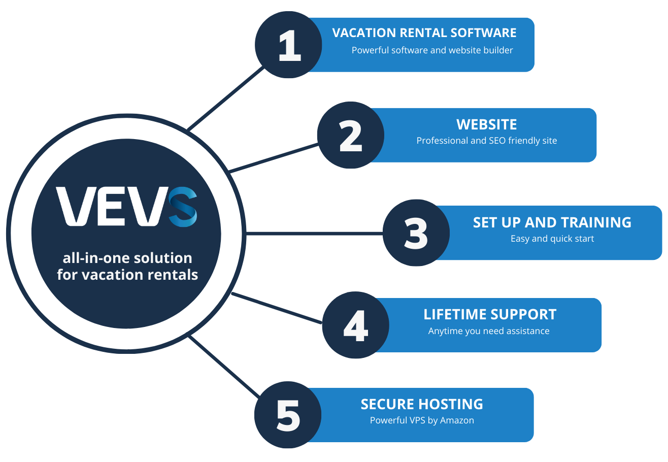 VEVSoftware Vacation Rental Software & Website - all-in-one service