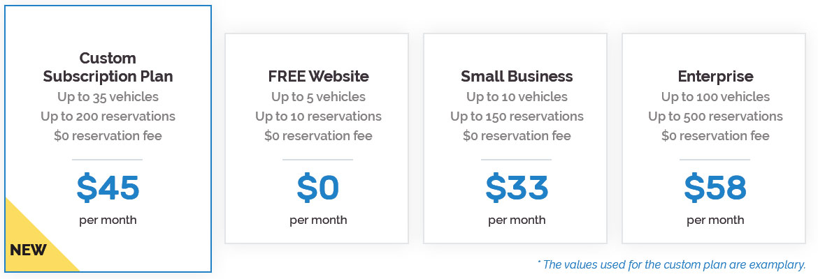 VEVSoftware Custom Subscription